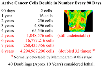 Cell Doubling Rates